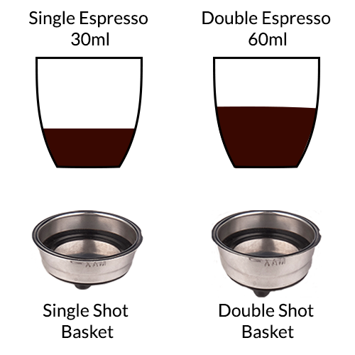 single and double espresso